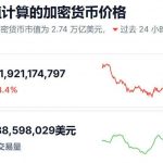加密货币总市值自特朗普正式就任后已蒸发8740亿美元-博彩交流-博彩策略-博彩论坛